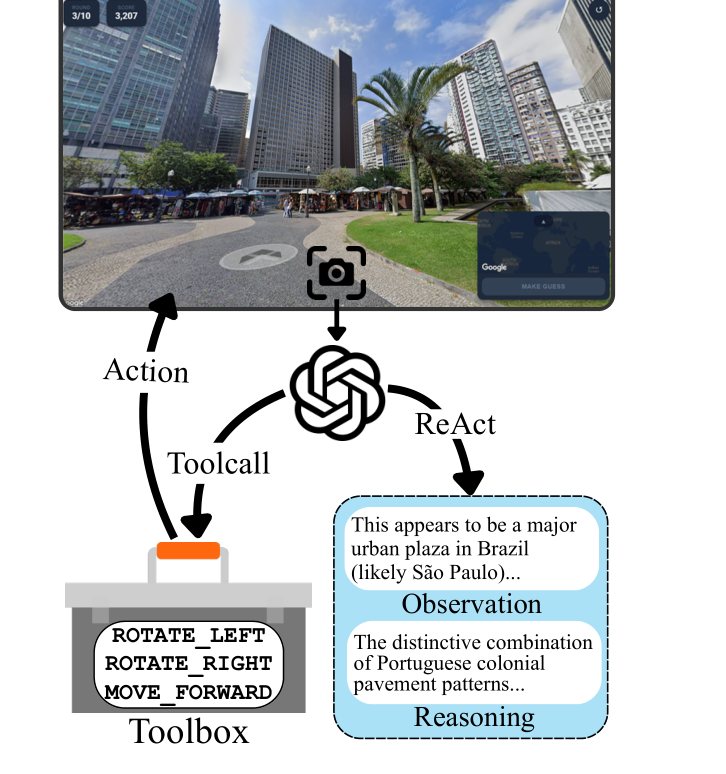 The GeoAgent framework: a Street View screenshot feeds a VLM, which produces an Observation and Reasoning, then issues a toolcall from a toolbox of actions back to the environment.